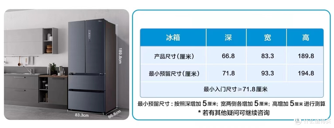 2024年大型冰箱选购攻略,最全预留尺寸解析,附上14款作业帮你备战六一八,选冰箱请认准心潮原创~
