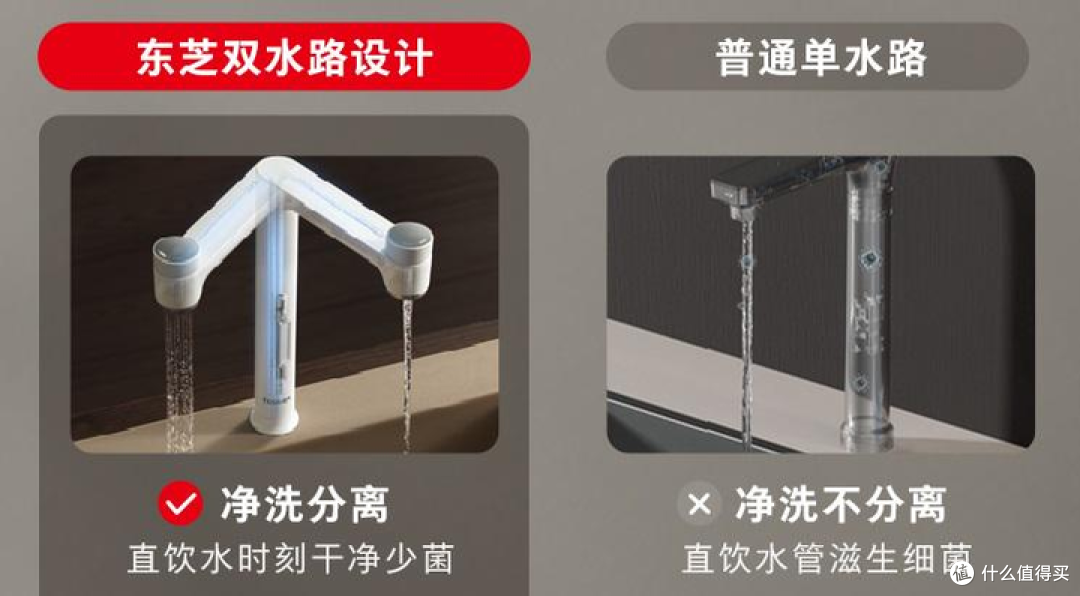 2024年净水器推荐选购攻略，净水器有必要吗？小白速成净水器老司机（3月更新）