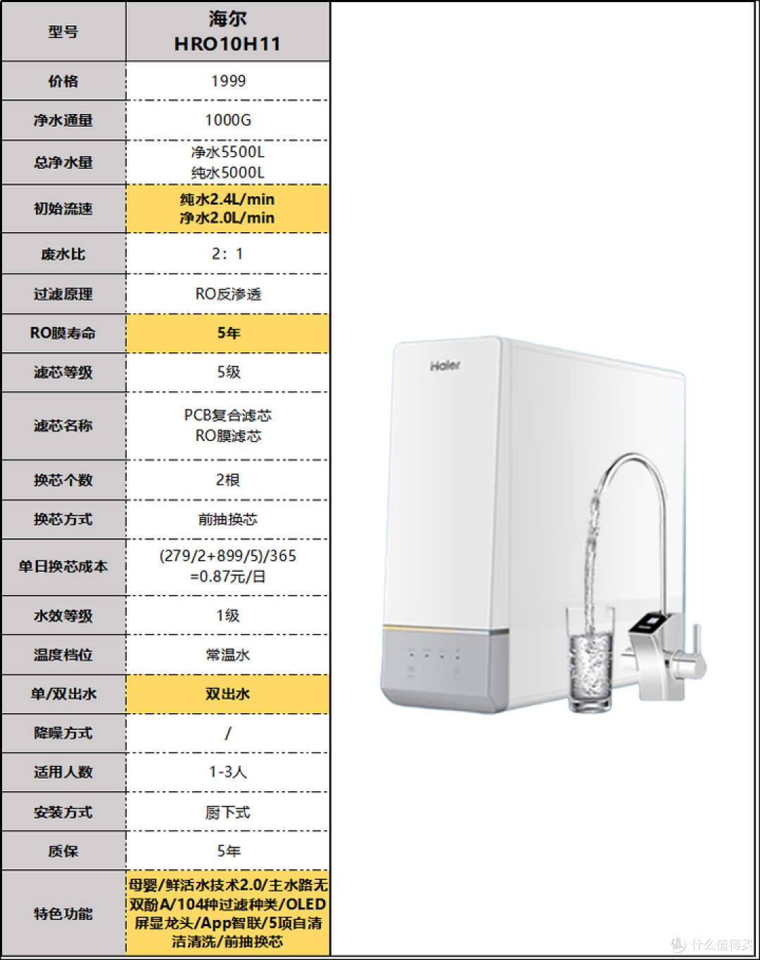 2024年净水器推荐选购攻略，净水器有必要吗？小白速成净水器老司机（3月更新）