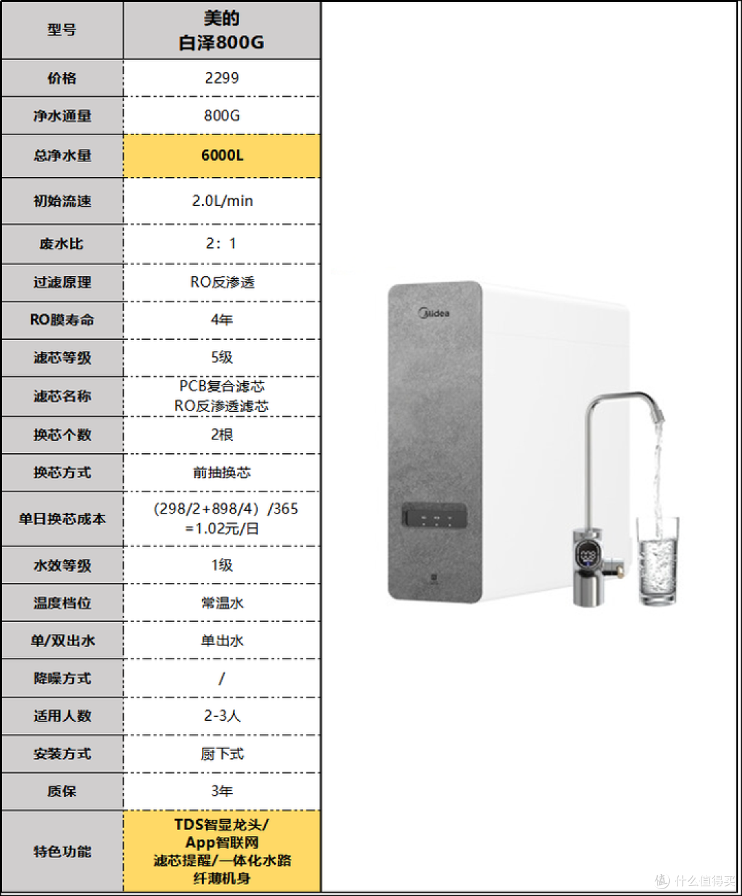2024年净水器推荐选购攻略，净水器有必要吗？小白速成净水器老司机（3月更新）