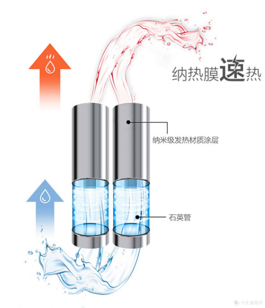 2024年净水器推荐选购攻略，净水器有必要吗？小白速成净水器老司机（3月更新）
