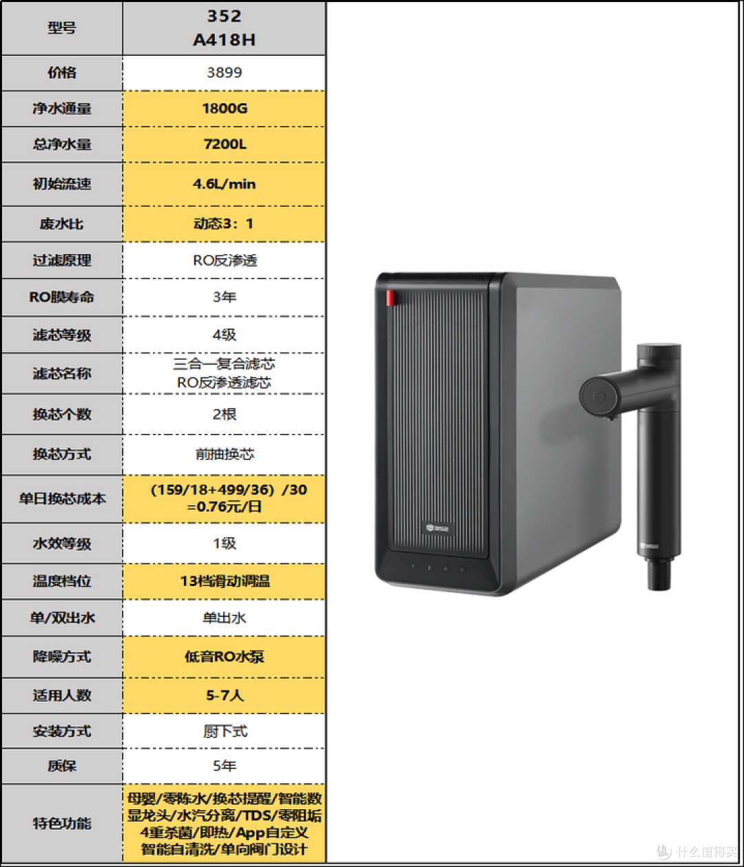 2024年净水器推荐选购攻略，净水器有必要吗？小白速成净水器老司机（3月更新）