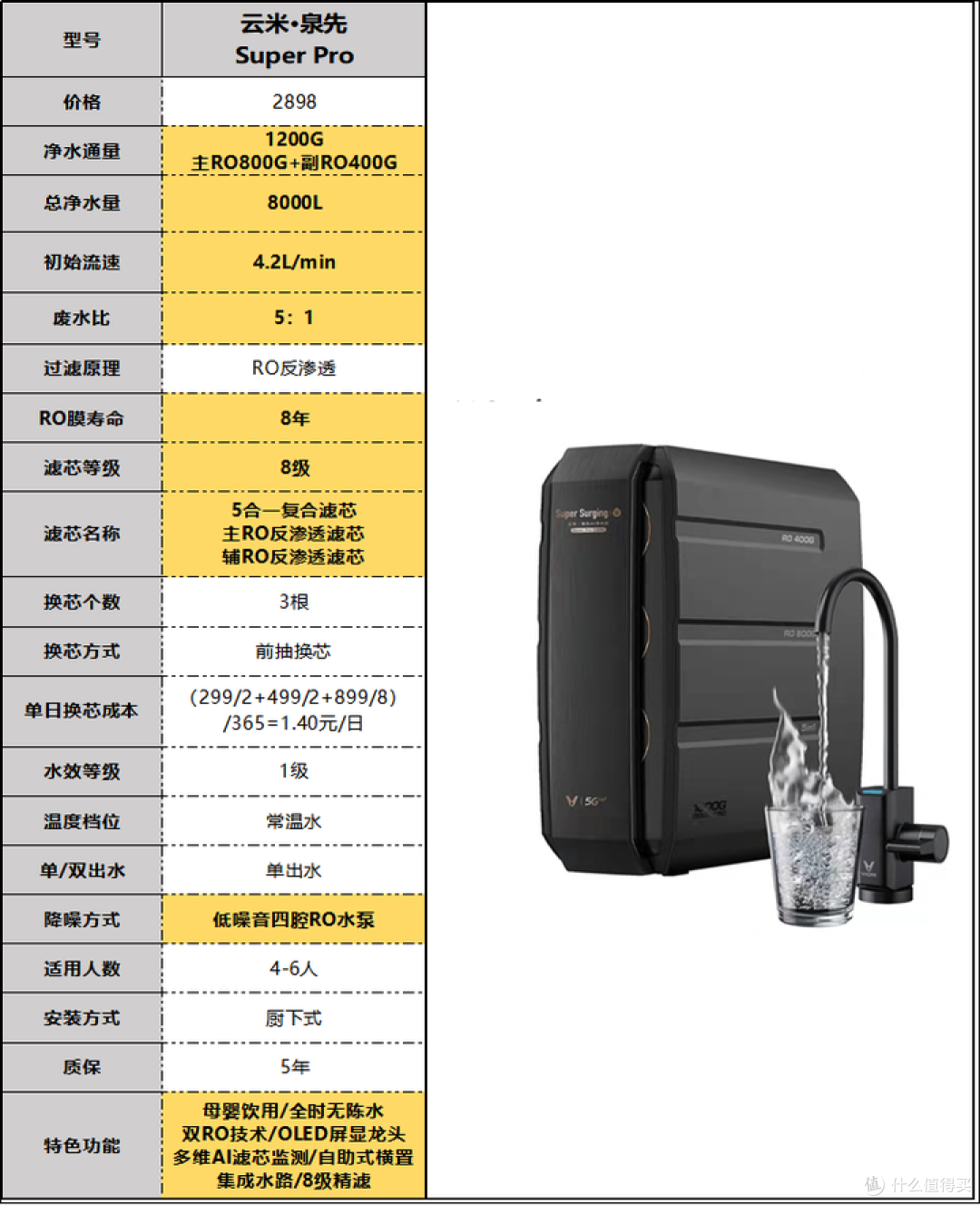 2024年净水器推荐选购攻略，净水器有必要吗？小白速成净水器老司机（3月更新）