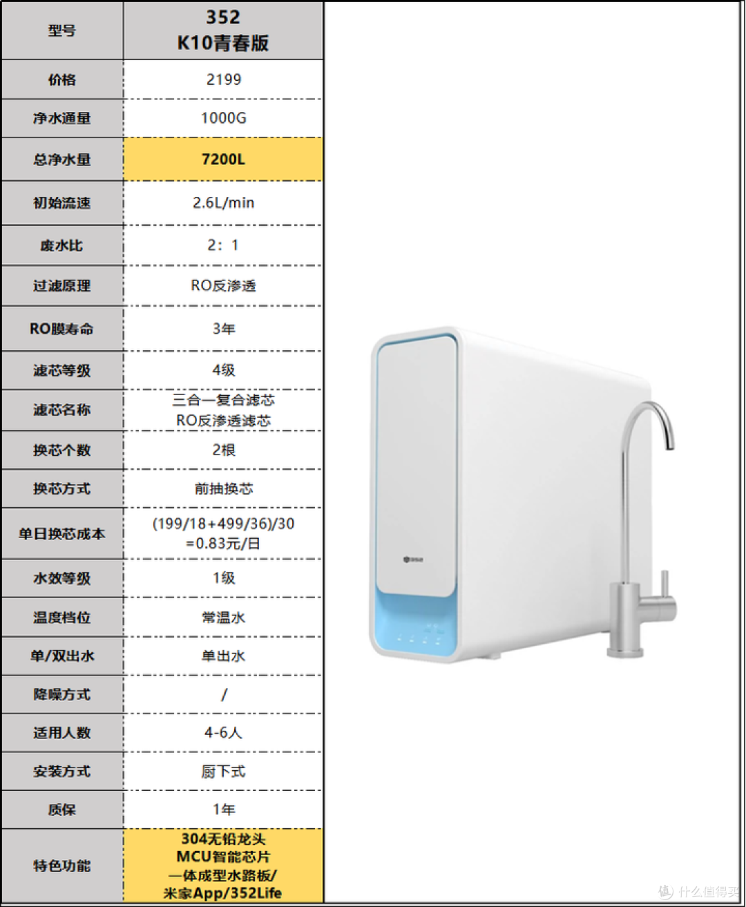 2024年净水器推荐选购攻略，净水器有必要吗？小白速成净水器老司机（3月更新）