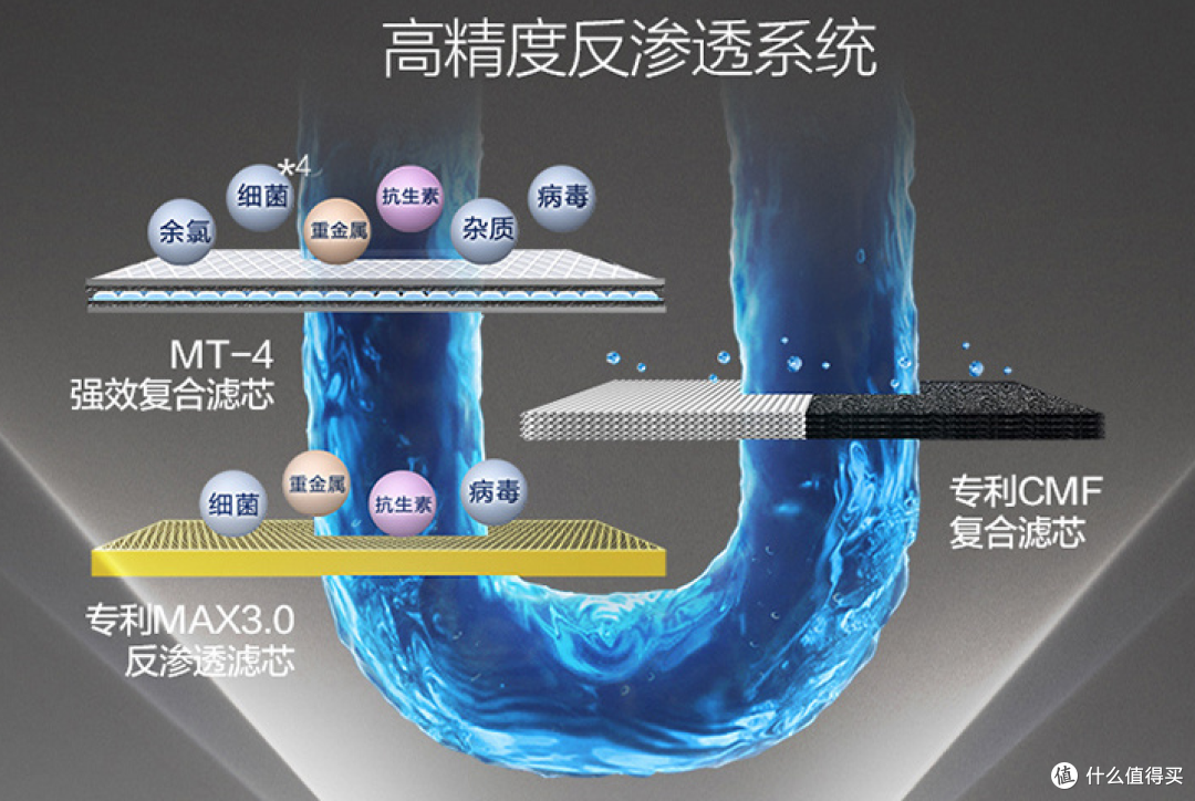2024年净水器推荐选购攻略，净水器有必要吗？小白速成净水器老司机（3月更新）