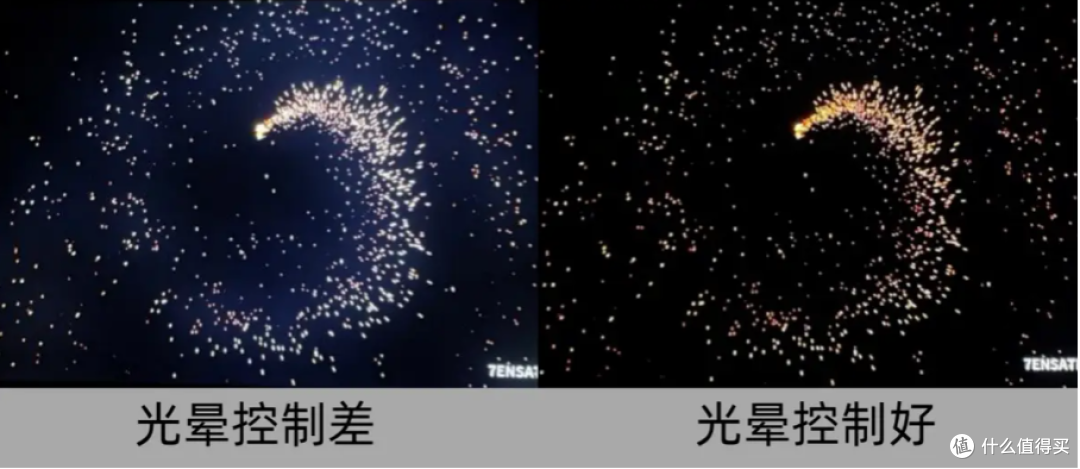 2592背光分区数!3800nits峰值亮度!TCL又放出一张“王牌”,万元以内TCL Q10K值得入手么?