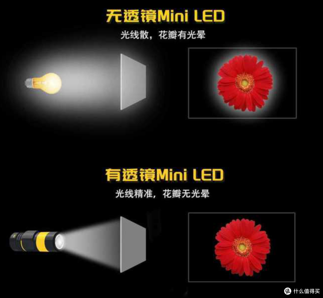 2592背光分区数!3800nits峰值亮度!TCL又放出一张“王牌”,万元以内TCL Q10K值得入手么?
