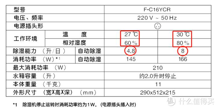 2023年除湿机/抽湿机推荐选购攻略，除湿机是智商税吗？美的/德业/airx/松下哪个好？