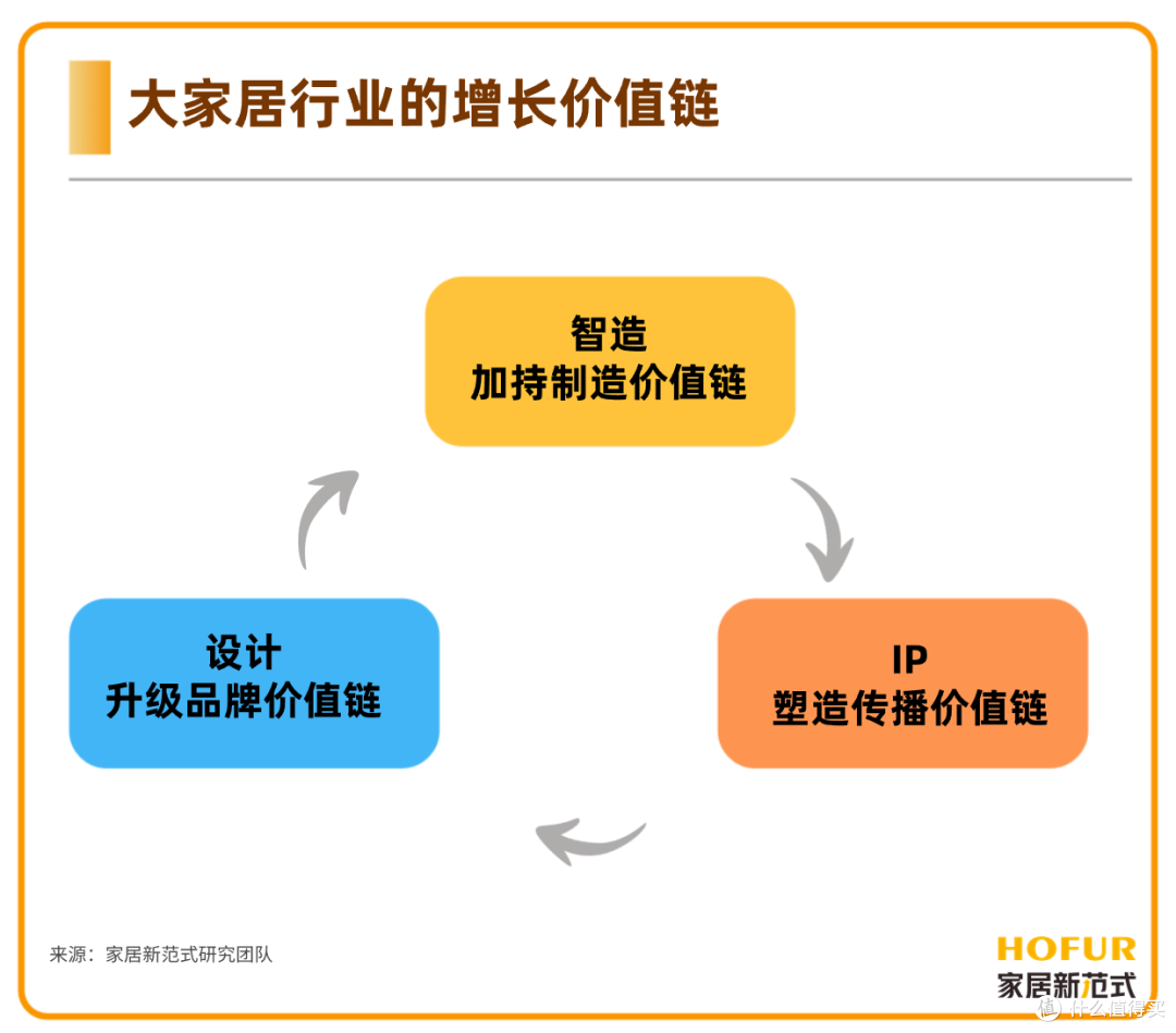 独家新观|小米造车,给予大家居企业的增长启示