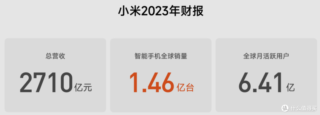 独家新观|小米造车,给予大家居企业的增长启示