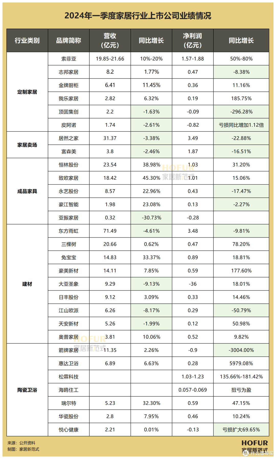 独家新观|小米造车,给予大家居企业的增长启示