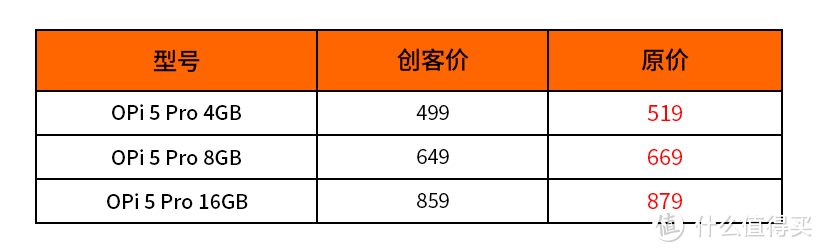 树莓派5最大的竞争对手OrangePi 5 Pro ，新增4GB/8GB版本