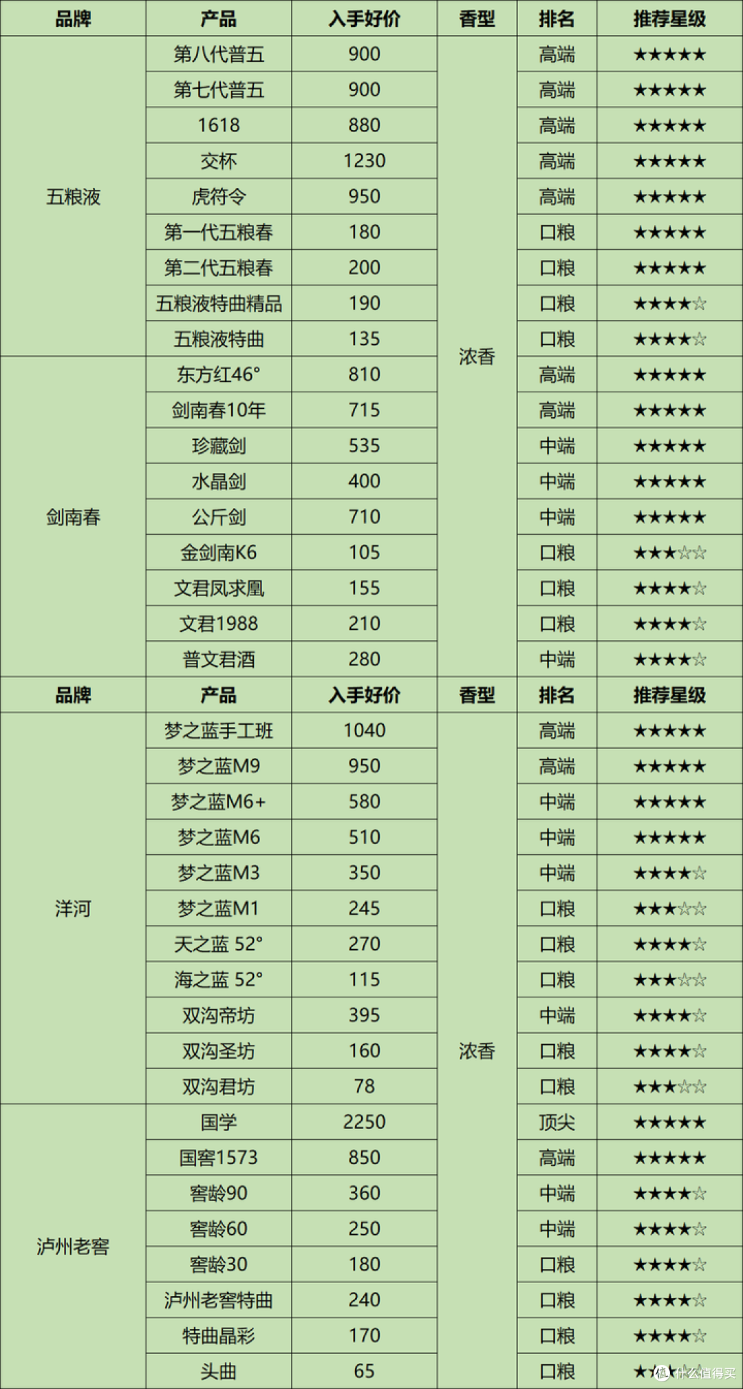 5月如何买酒?白酒市场分化加剧,如何在变局中精准择酒,踏准消费节奏?