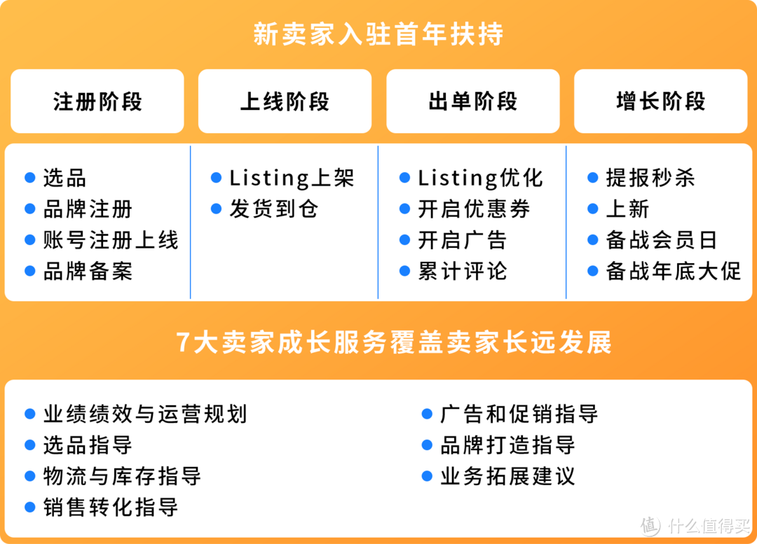 【销售神话】亚马逊日本站爆品指南，月销超3000+，增长超200%！