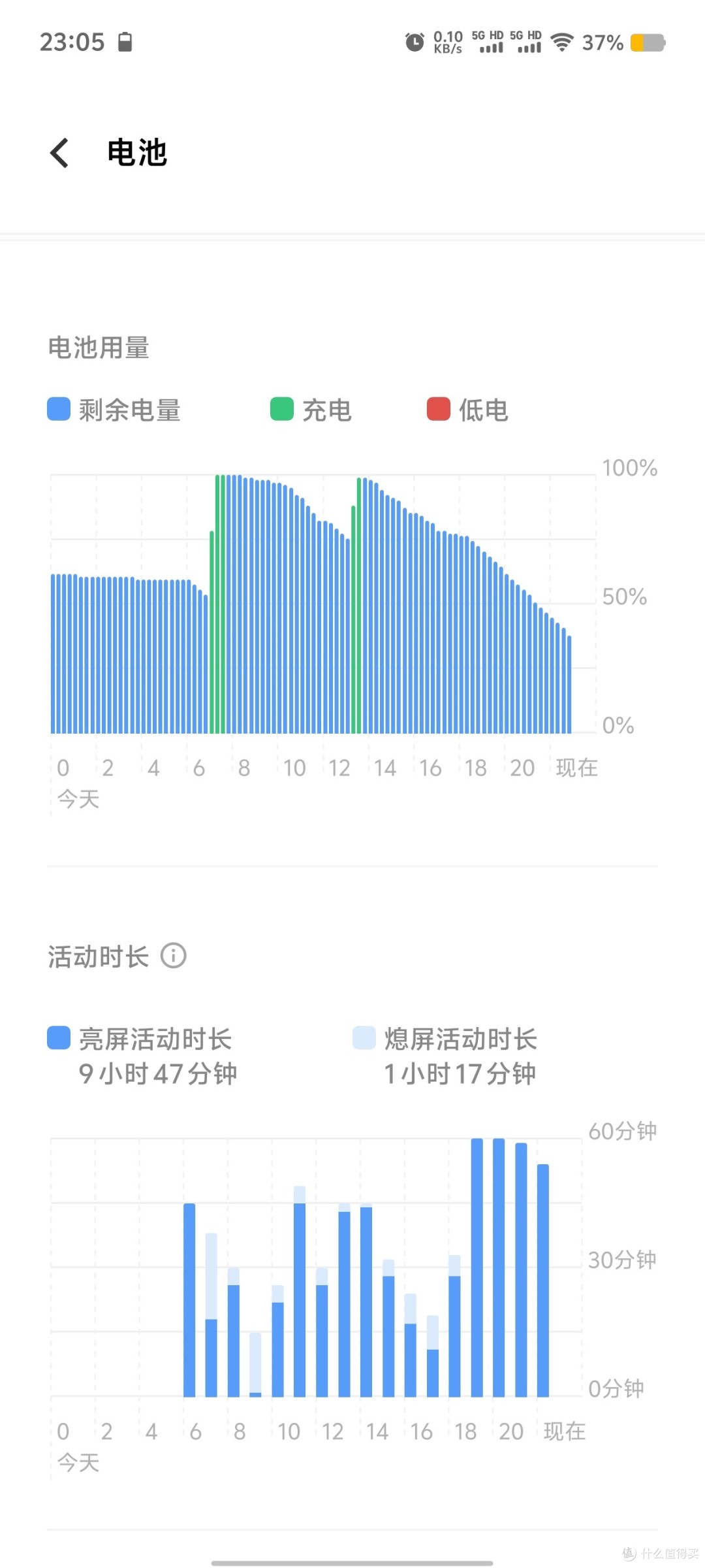 使用VIVO X100Pro接近半年,说一下使用感受。