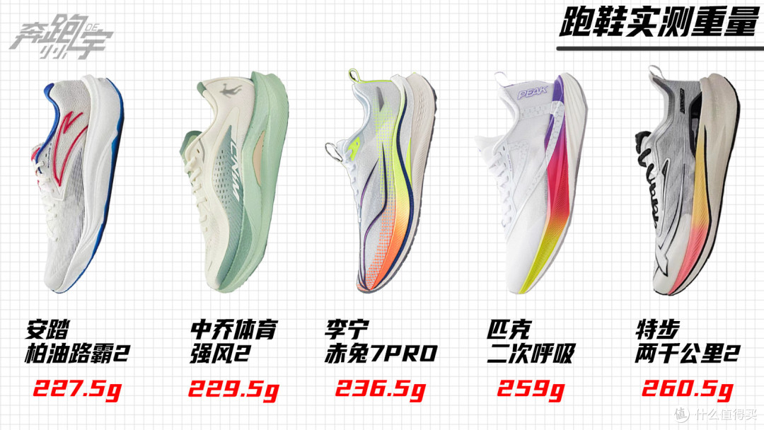 300-400元价位，国产综训跑鞋横向对比测评。