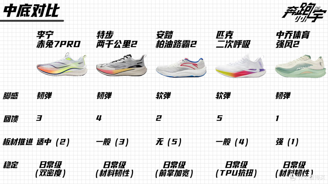 300-400元价位，国产综训跑鞋横向对比测评。