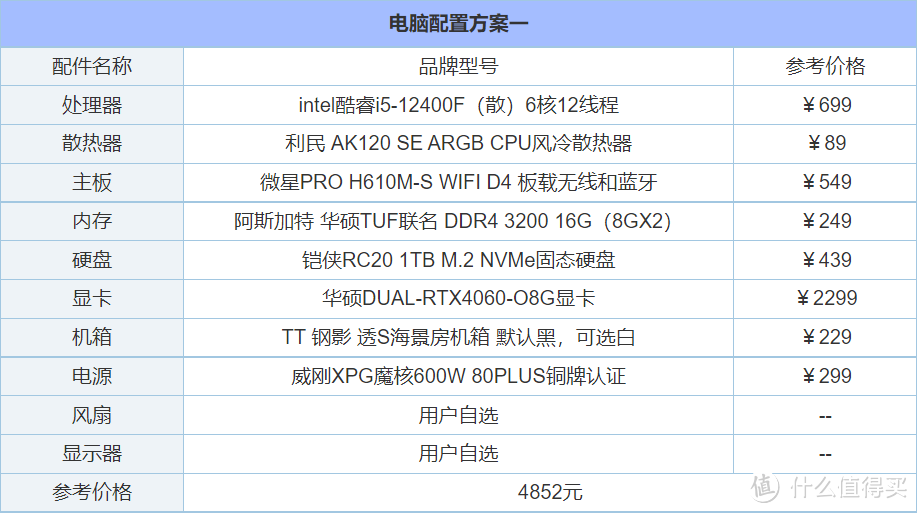 i5 12400F/12600KF/13400F/i5 13600KF配华硕RTX4060电脑配置推荐