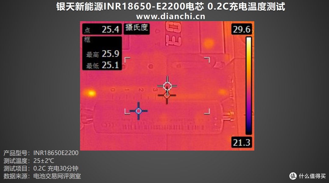 温度控制出色,充电安全无忧,银天新能源INR18650-E2200评测