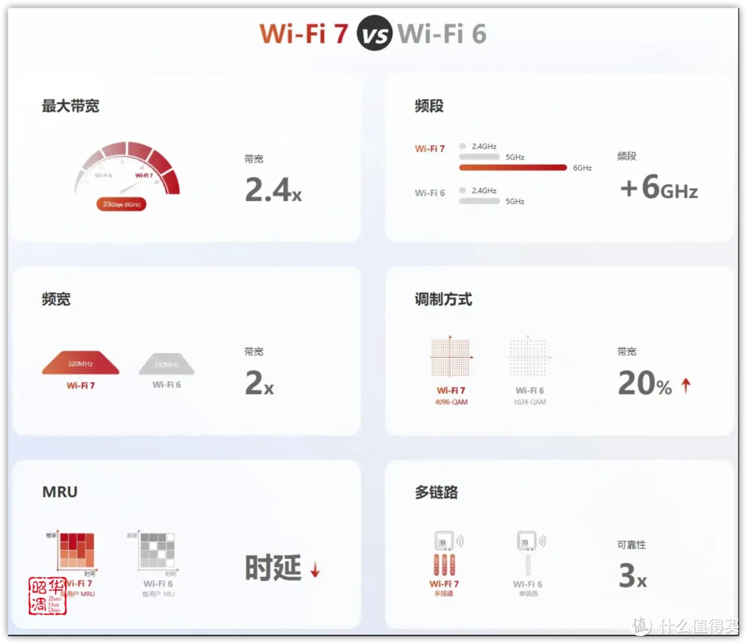 华硕小旋风 BE3600测评｜必须升级！完美超越WiFi6的网络体验