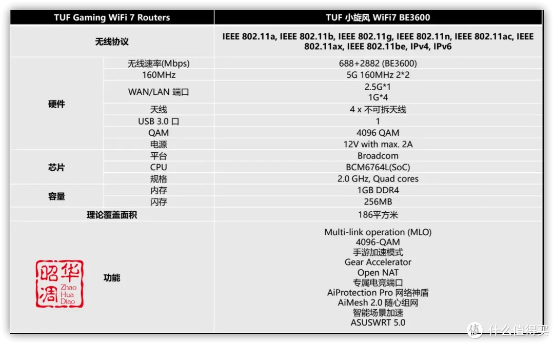 华硕小旋风 BE3600测评｜必须升级！完美超越WiFi6的网络体验