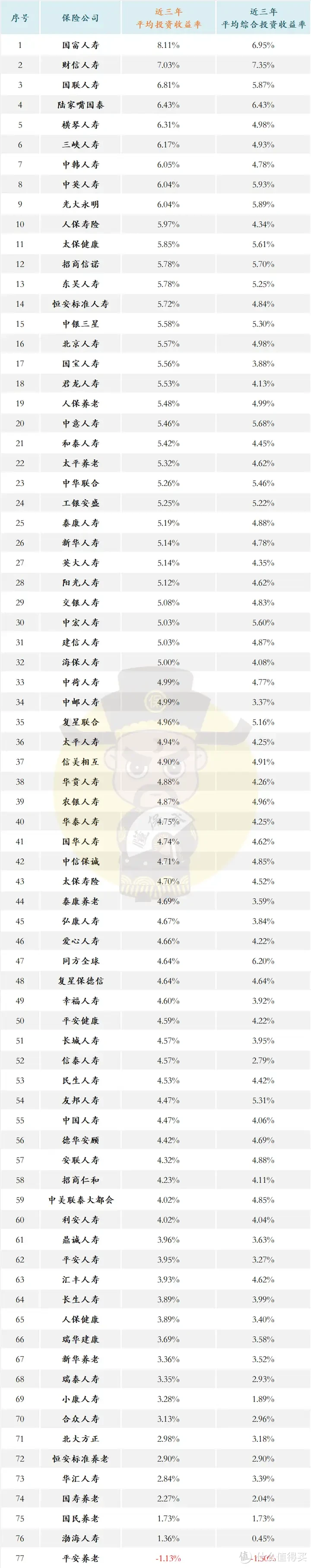 大公司分红型增额寿中邮「悦享盈佳」即将停售！上车正当时？