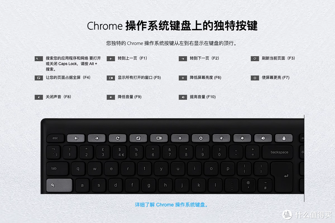 程序员码农推荐：华硕无线键鼠套装 谷歌Chrome Linux用户福音 超薄静音键盘鼠标 迷你剪刀脚74键小键盘
