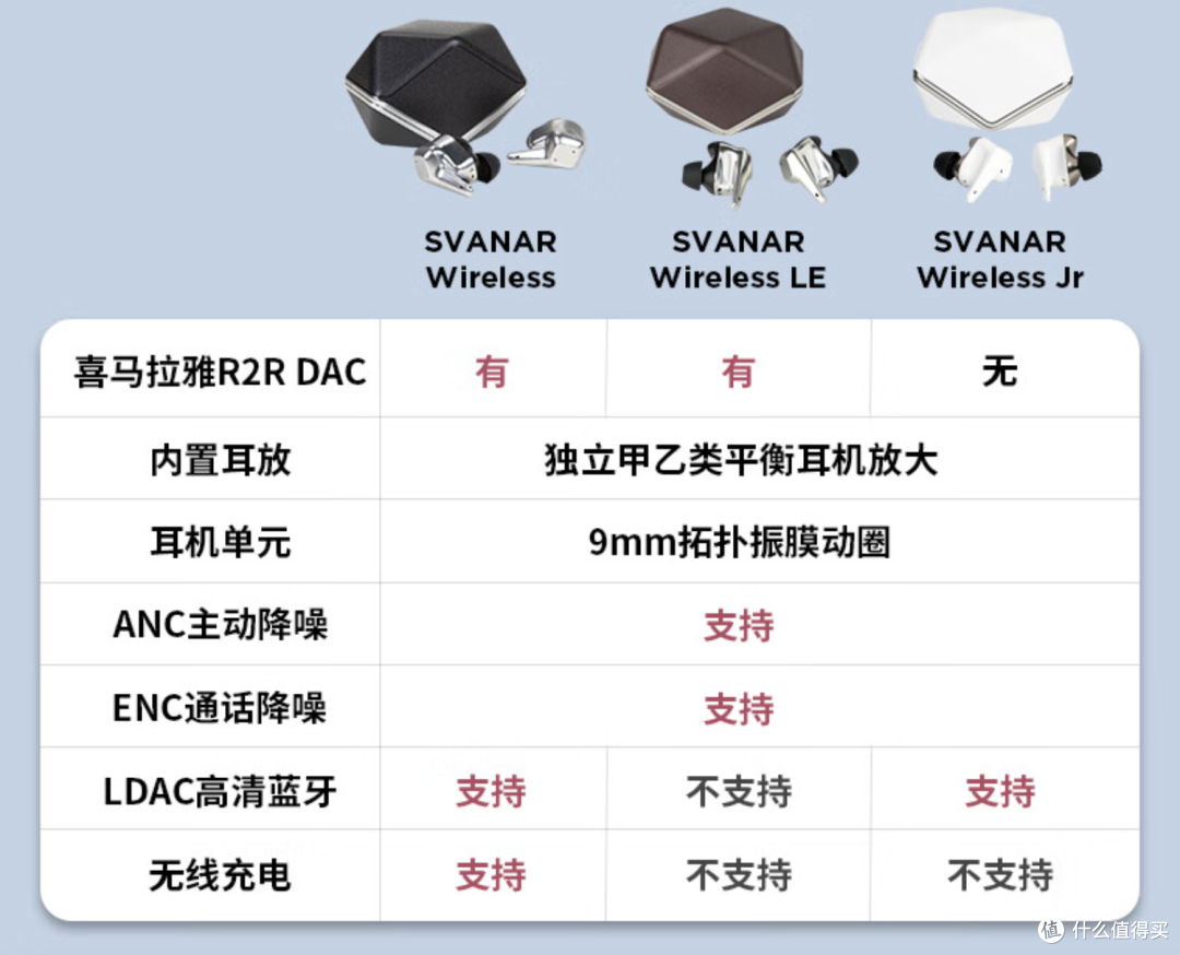 真Hi-Fi真无线专业音频大厂出品,618高端蓝牙耳机购买推荐指南