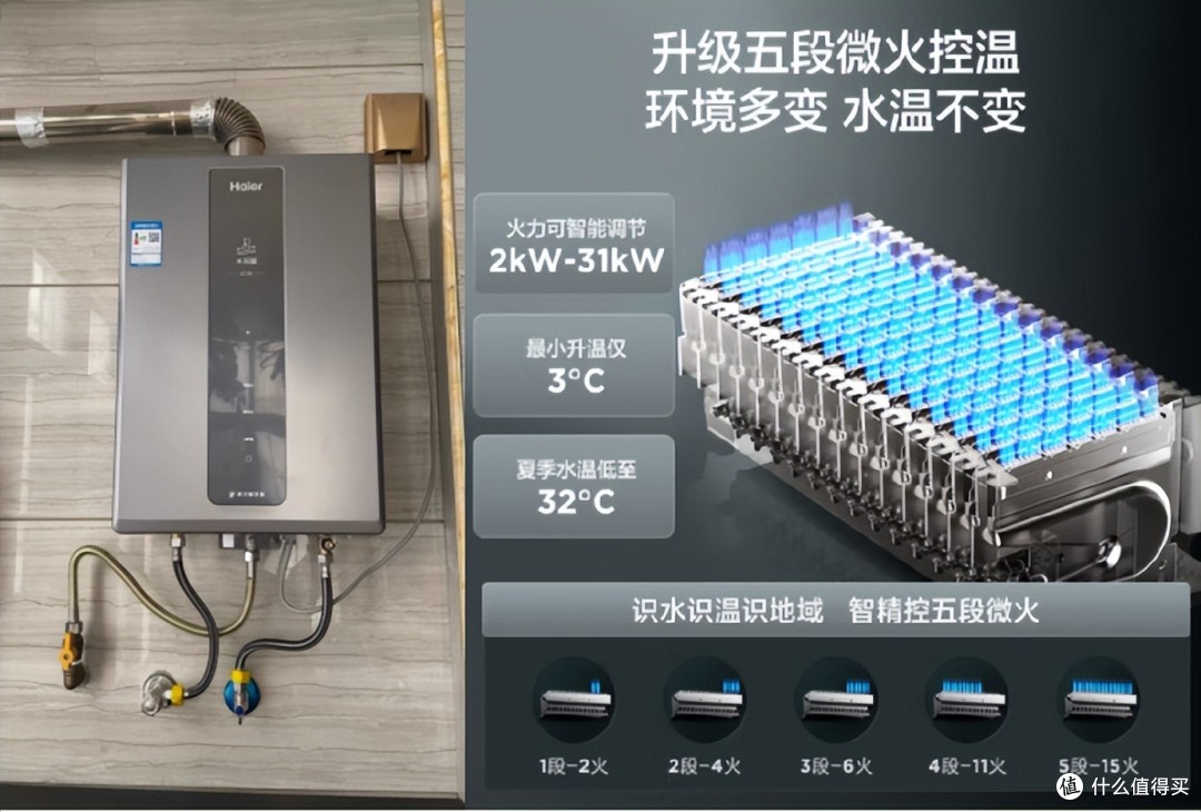 燃气热水器升数怎么选？2千元左右预算推荐万和V5D16和海尔KL3 Pro