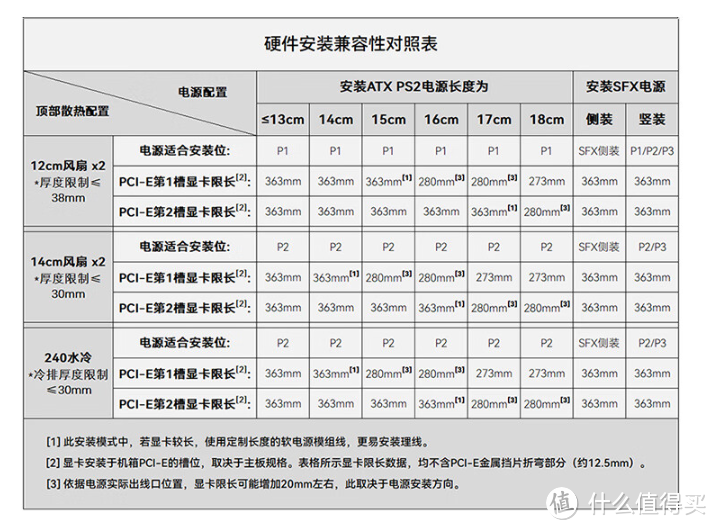 智商还是智障，一款吵翻天的便携机箱，乔思伯Z20详解