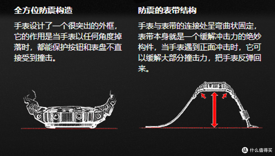 夏季潮流新表,卡西欧GA-2300,“农家橡树”再进化?