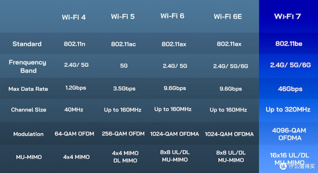 大满贯接口,内网组建告别交换机,华硕RT-BE88U WiFi7路由器分享