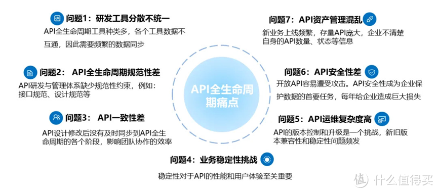 华为云发布 CodeArts API，为 API 护航
