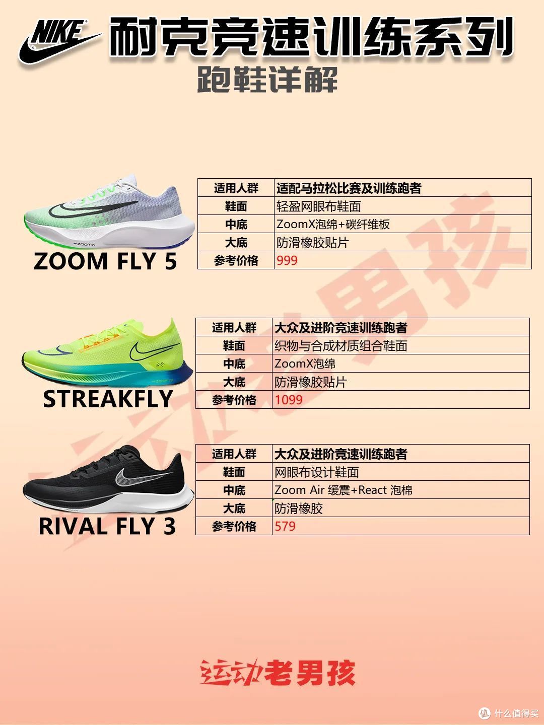 NIKE耐克跑鞋推荐2024|笑傲江湖之独孤求败