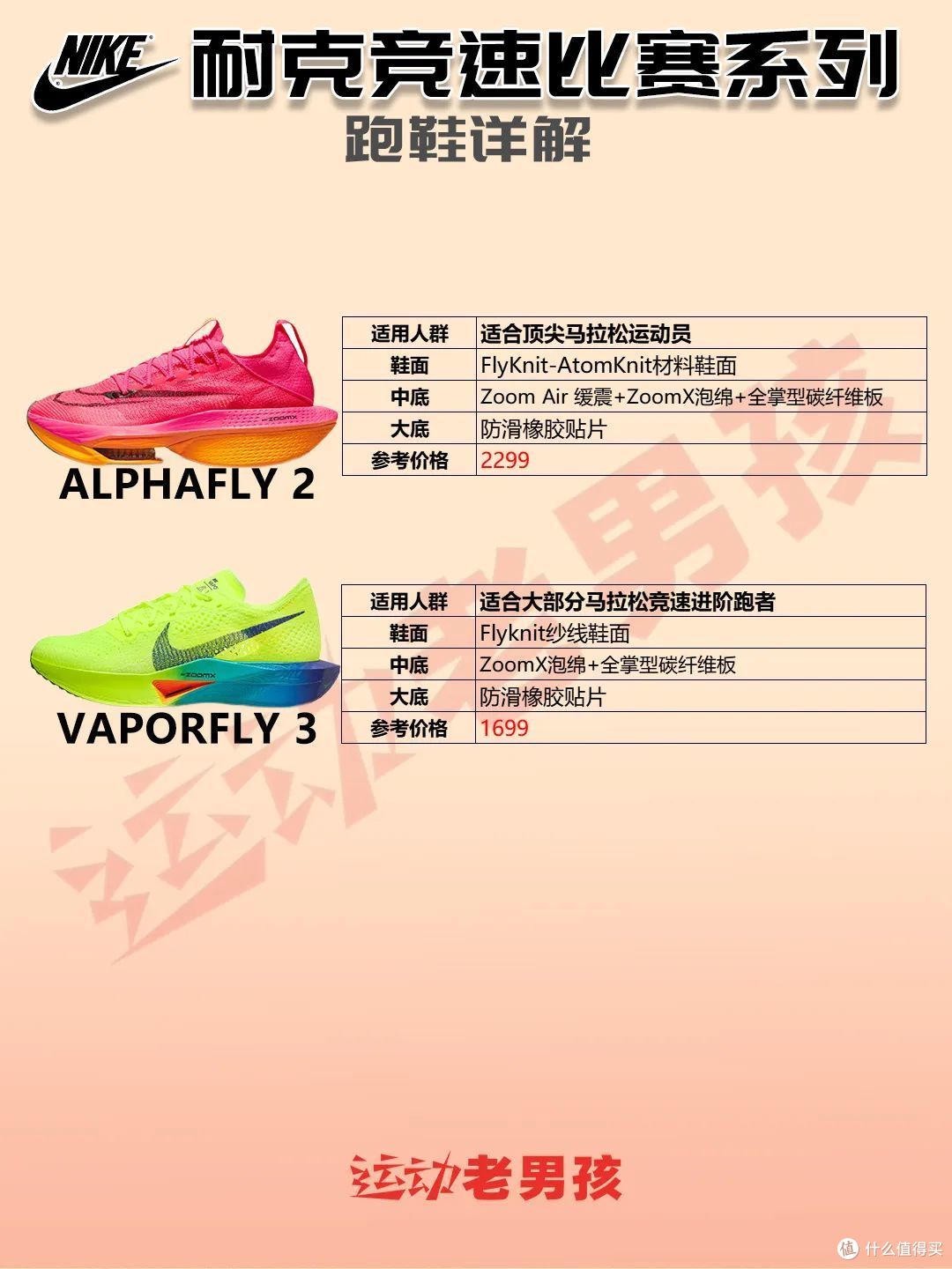 NIKE耐克跑鞋推荐2024|笑傲江湖之独孤求败