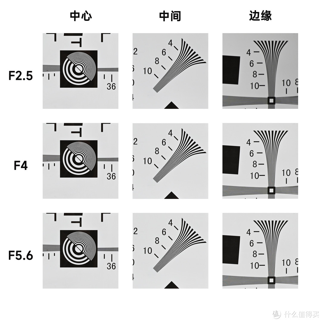 紧凑、轻便、平价​，唯卓仕AF 40/2.5实拍体验