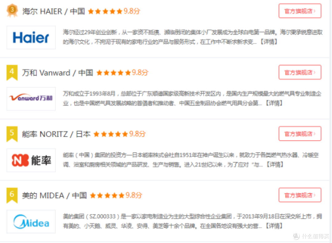 千元燃气热水器哪个性价比高？推荐海尔MODEL3和JM6、美的MK6