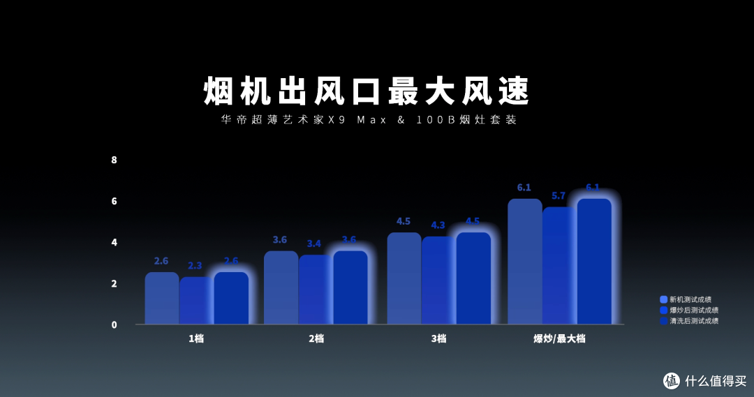 和手机一样薄的油烟机?华帝X9 Max+100B烟灶套装评测