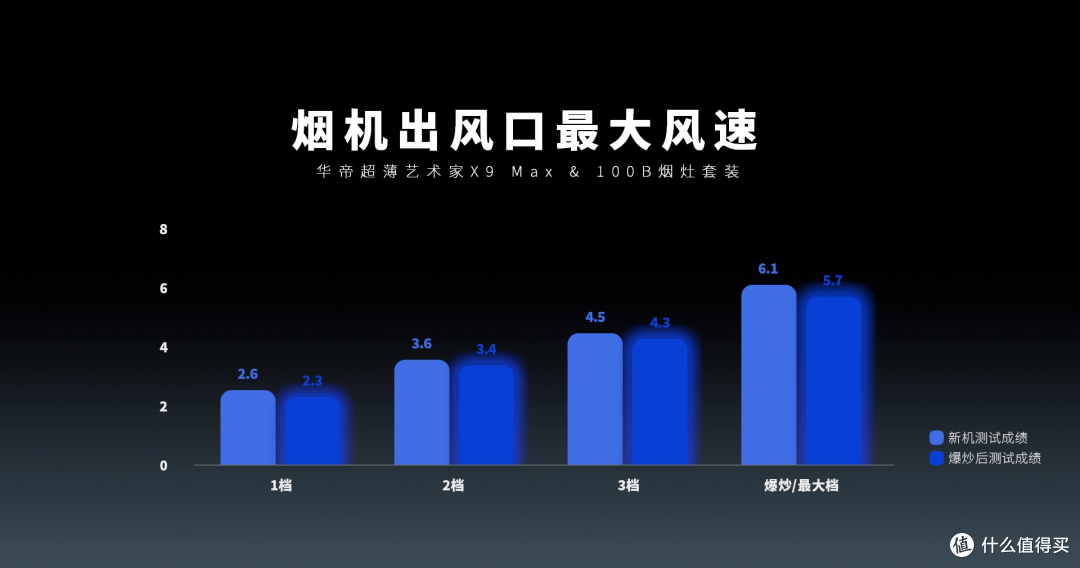 和手机一样薄的油烟机?华帝X9 Max+100B烟灶套装评测