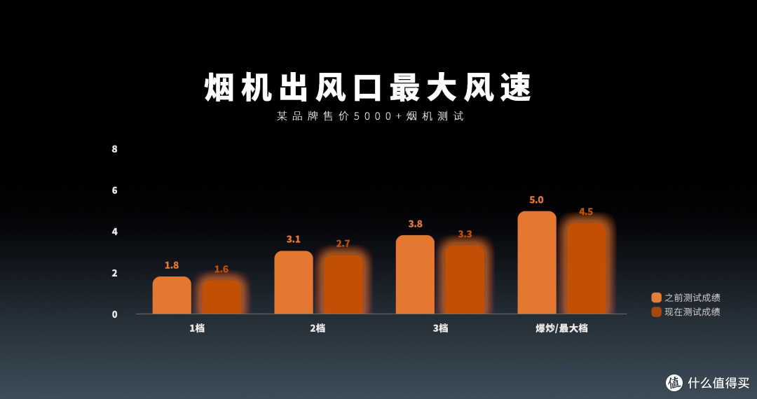 和手机一样薄的油烟机?华帝X9 Max+100B烟灶套装评测