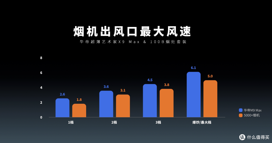 和手机一样薄的油烟机?华帝X9 Max+100B烟灶套装评测