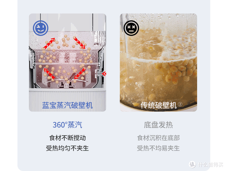 破壁新概念?蒸汽破壁机是噱头吗?蒸汽破壁机和普通破壁机有什么区别?蓝宝PB08蒸汽破壁机深度测评!
