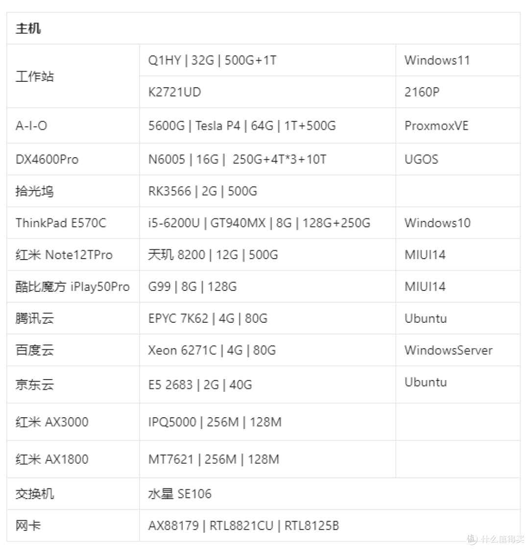 Docker 部署开源IT资产管理工具:CAT