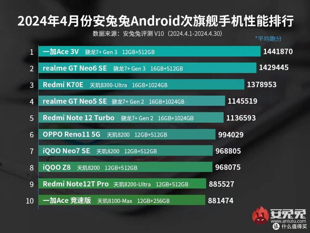 1999元手机完美驾驭《原神》！一加Ace 3V 游戏体验