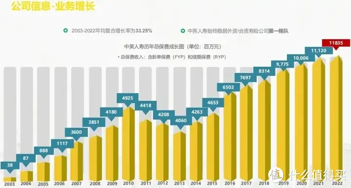 【中粮x英杰华】双世界500强加持，背景亮眼！【中英人寿】实力有多雄厚？一文厘清！