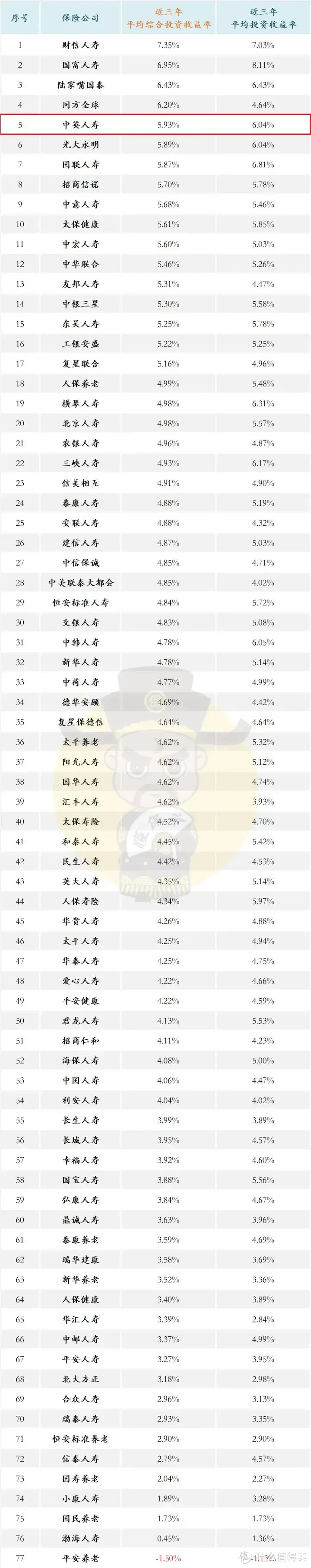 【中粮x英杰华】双世界500强加持，背景亮眼！【中英人寿】实力有多雄厚？一文厘清！