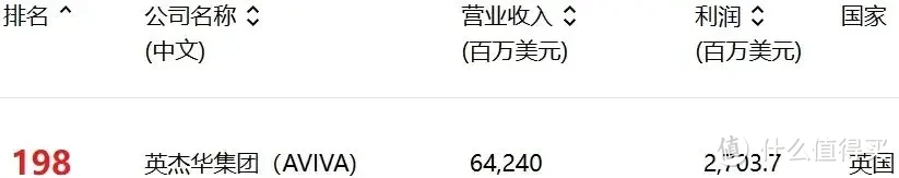 【中粮x英杰华】双世界500强加持，背景亮眼！【中英人寿】实力有多雄厚？一文厘清！