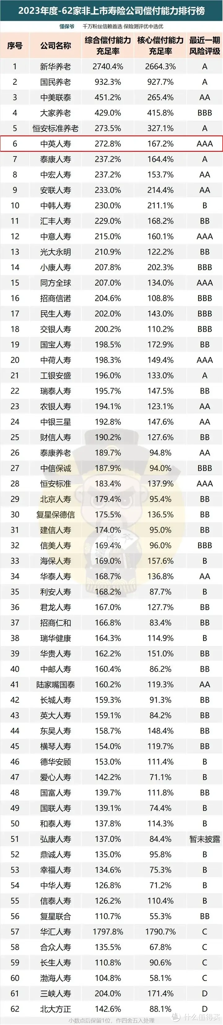 【中粮x英杰华】双世界500强加持，背景亮眼！【中英人寿】实力有多雄厚？一文厘清！