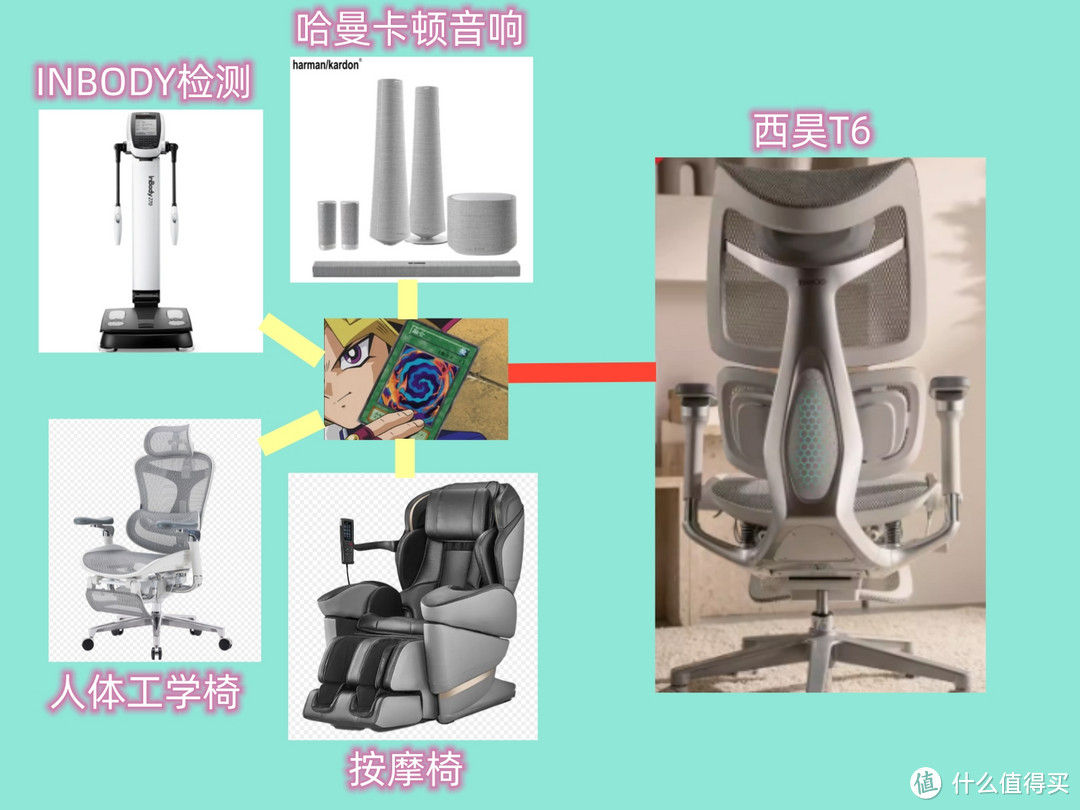 西昊T6 -  我的第一台智能人体工学椅