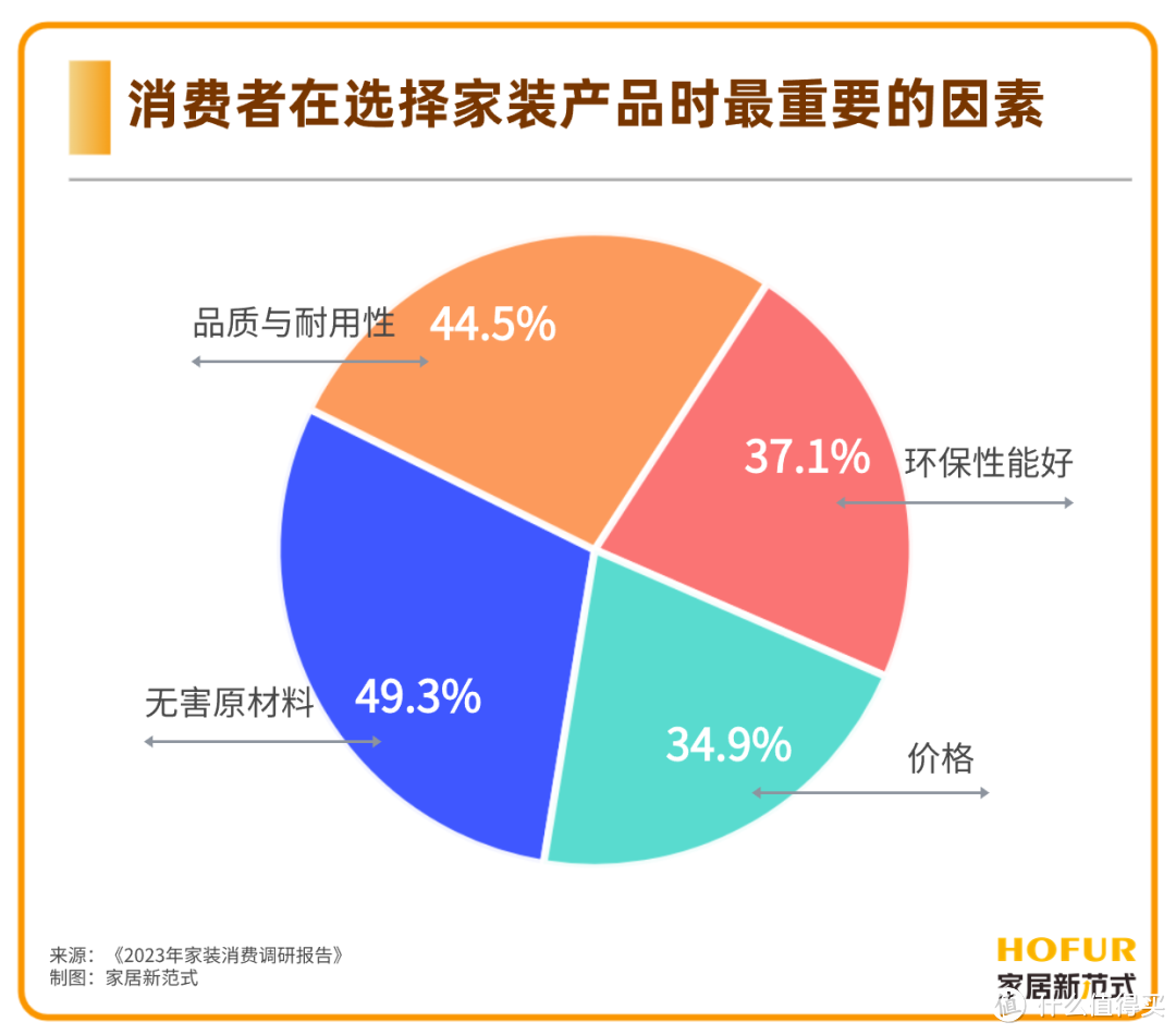 独家新观｜实木多层板现象级营销大战，定企们集体的“绝地反击”